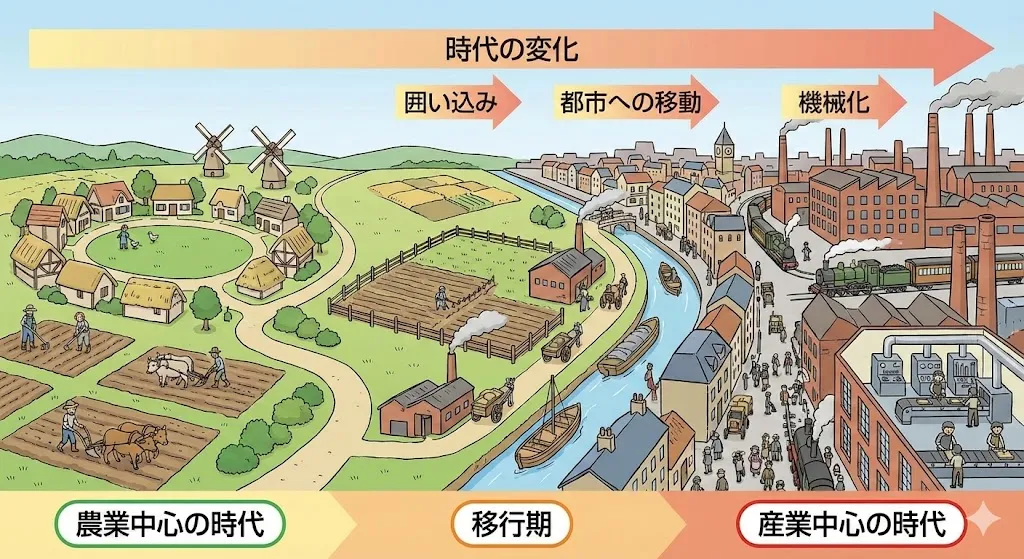 農業の歴史 第一回 ー農業を学ぶことは国を学ぶこと | 放課後の