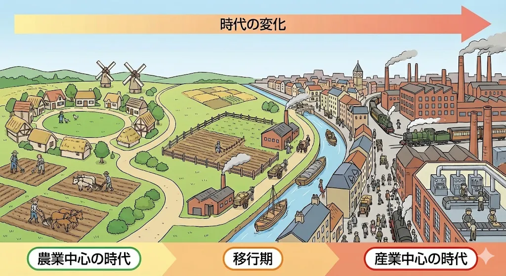 農業の歴史 第一回 ー農業を学ぶことは国を学ぶこと | 放課後の